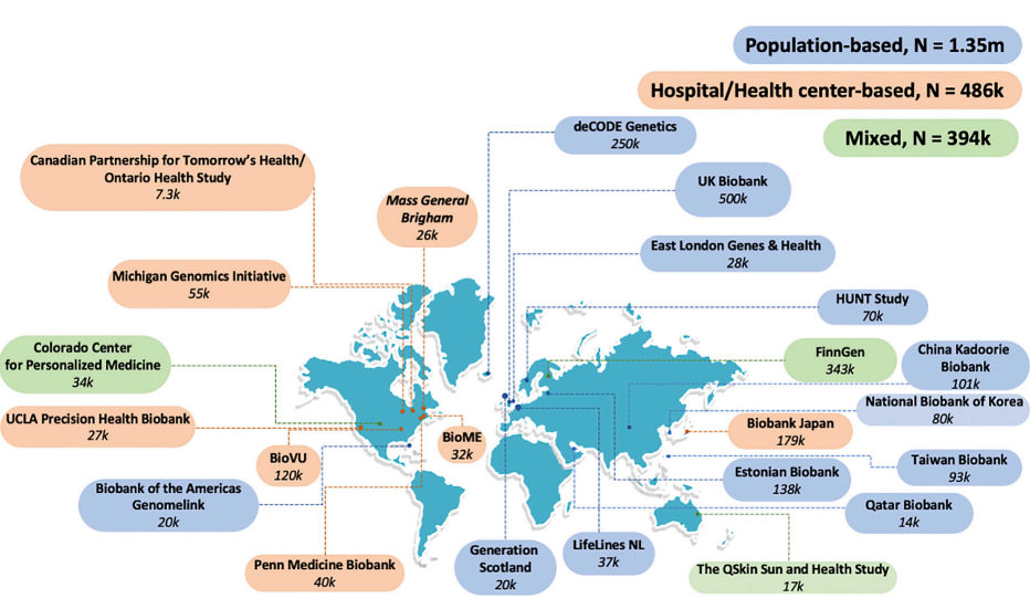 Global Biobank Collaboration Makes Genomic Studies More Diverse And   23 Biobanks Part Of GMBI As Of April 2022 CREDIT Zhou Et Al Cell Genomics 