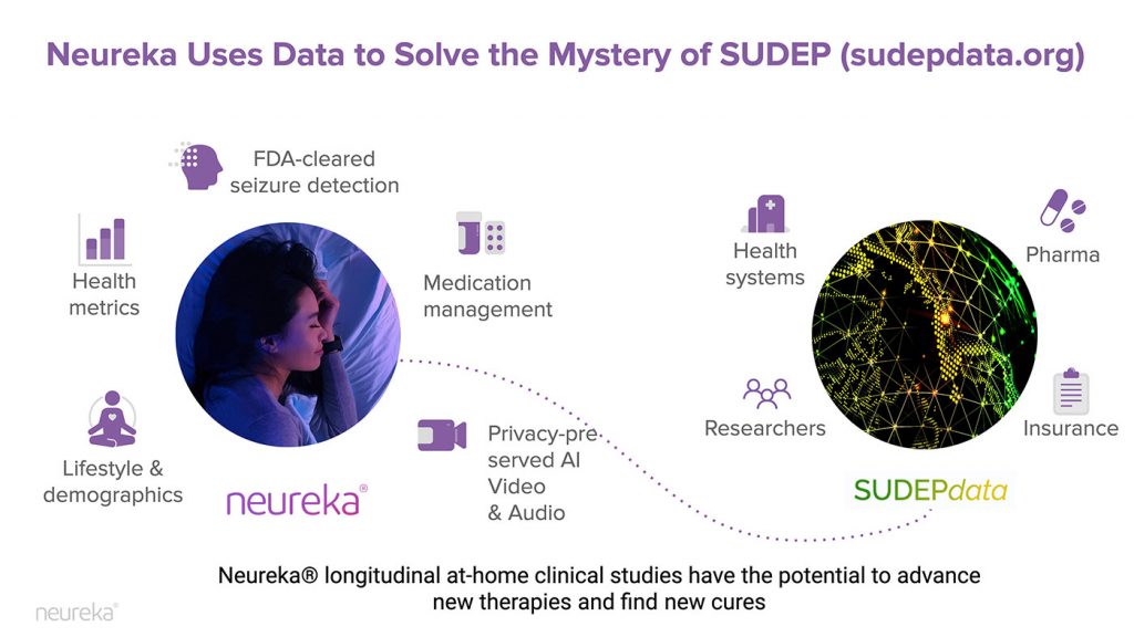 Broadening The Scope Of Clinical Trials: The Changing Role Of Real ...