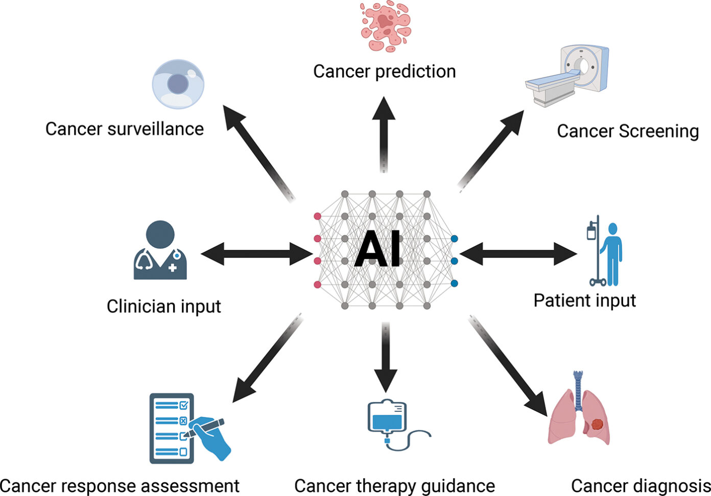 The Use of Artificial Intelligence in Lung Cancer Management | Inside ...